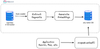 Introducing VUSE: Video Understanding and Semantic Embedding