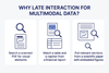 Understanding Late Interaction Models in Multimodal Retrieval