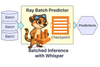 Automatic Speech Recognition: Build vs. Buy