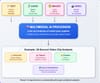 Multimodal AI for Contextual Advertising