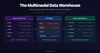 The Multimodal Data Warehouse: Why Unstructured Data Needs Its Own Snowflake