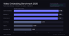 I Benchmarked 5 Video Embedding Models So You Don't Have To