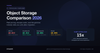 Object Storage Comparison 2026: 21 Providers, Real Pricing, and the Gotchas Nobody Tells You